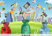 生活垃圾就該這樣分類環保