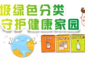 垃圾分類回收標(biāo)識(shí)