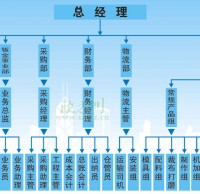 關于我們