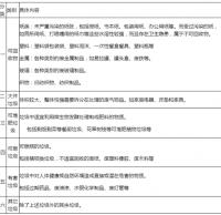 環保分類垃圾桶怎么清洗