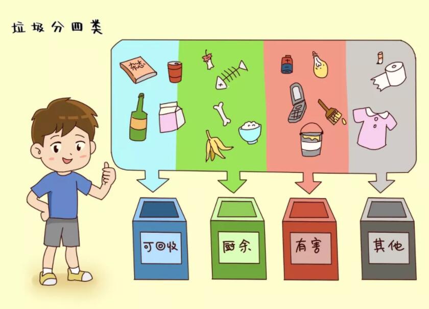 垃圾分類
